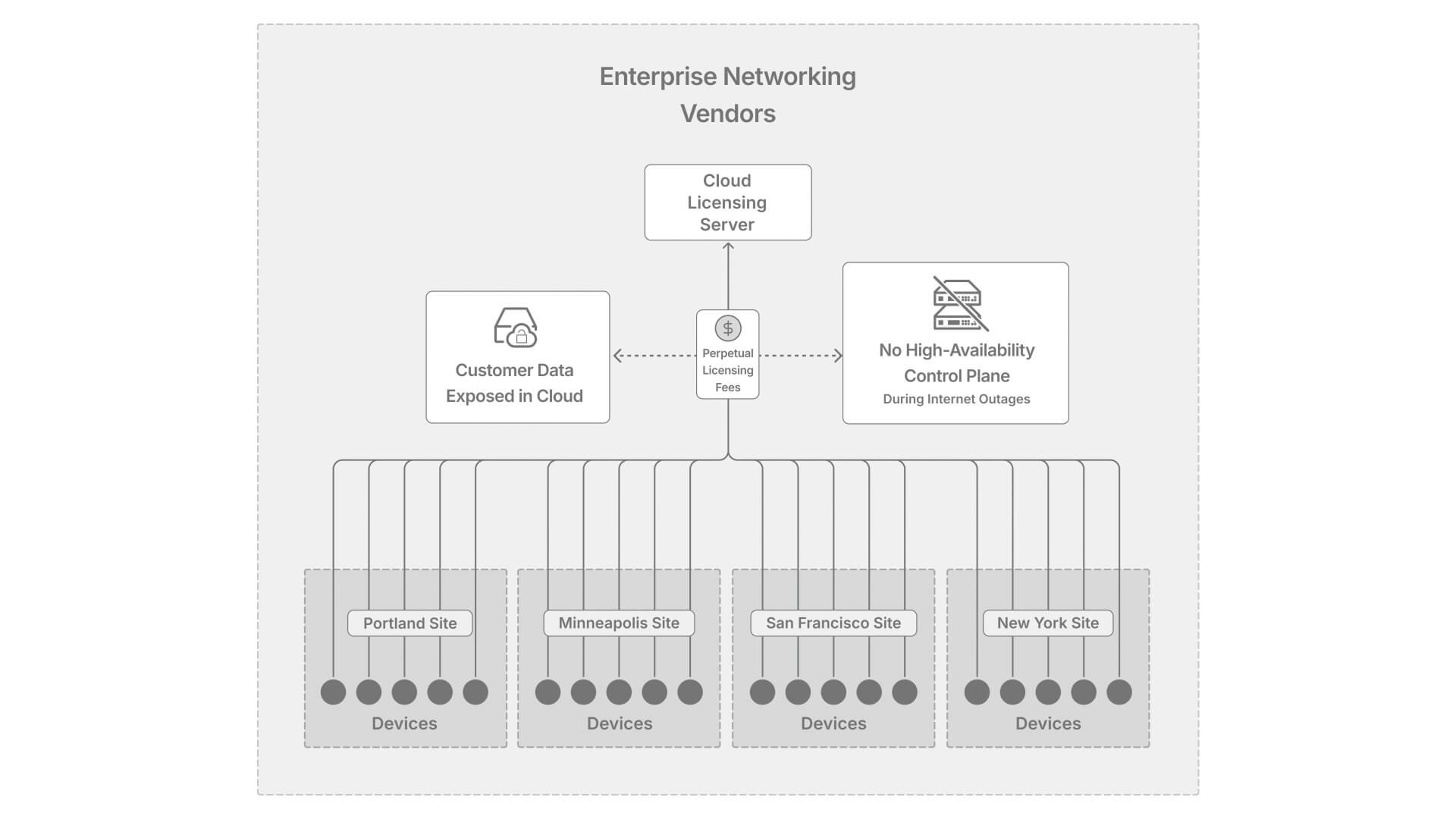 Enterprise Networking Industry vs. UniFi