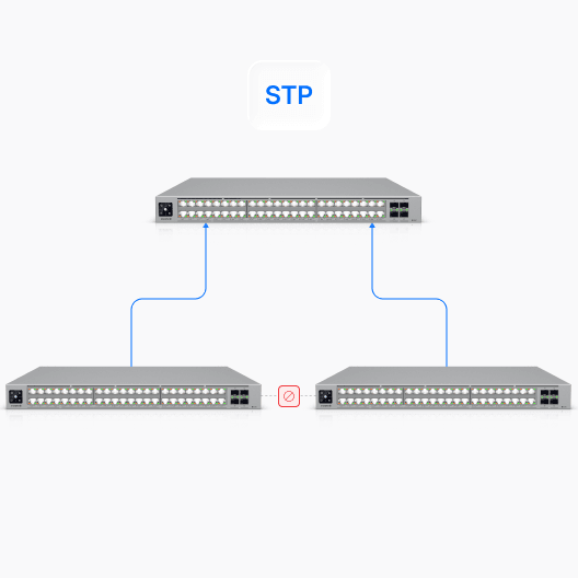 Switching, Routing, and Why STP Exists